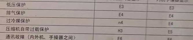 象山空调电话在哪里找